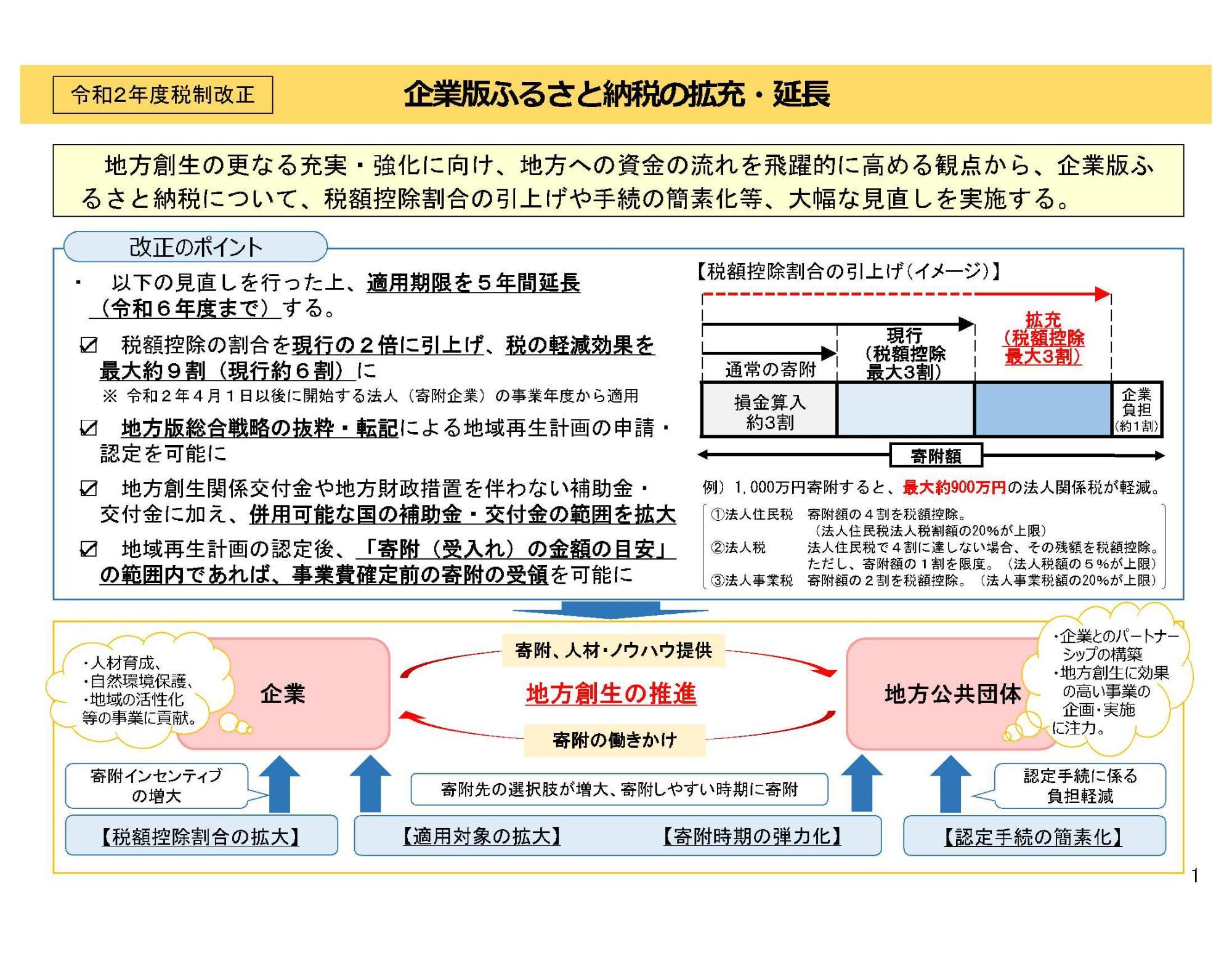 企業版ふるさと納税制度拡充