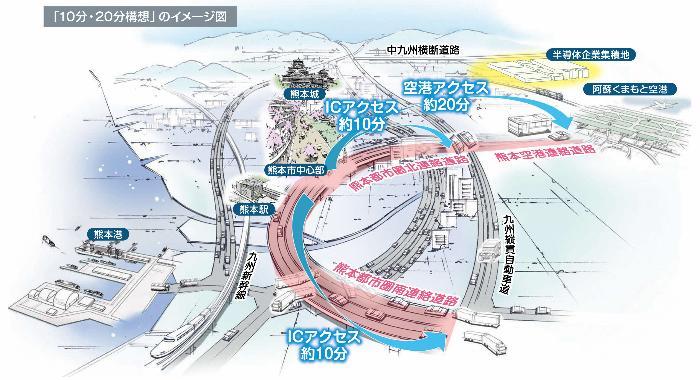 熊本都市圏道路イメージ図
