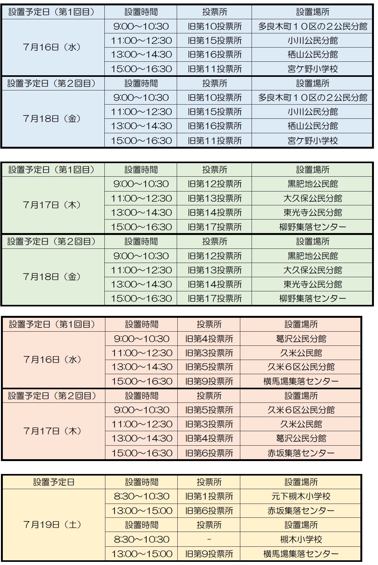 R7参議