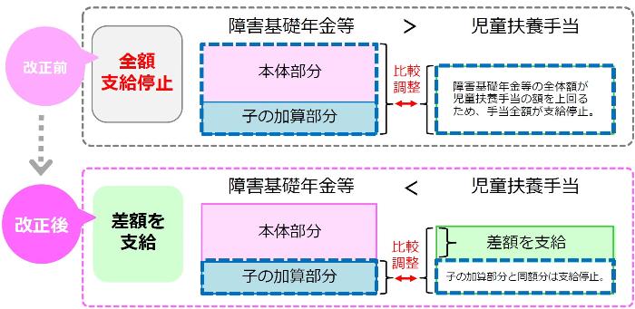 新旧図